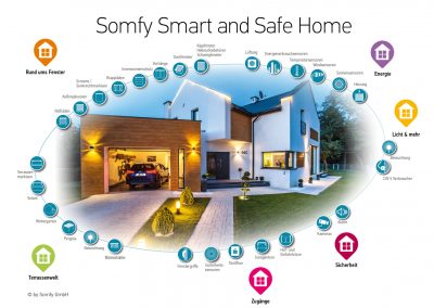 somfy-smart-home-haus2